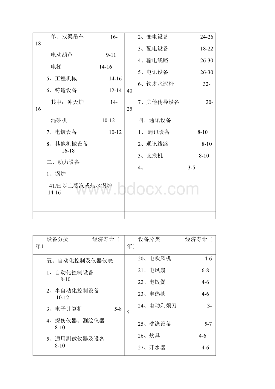 机械设备使用年限参数汇总.docx_第2页