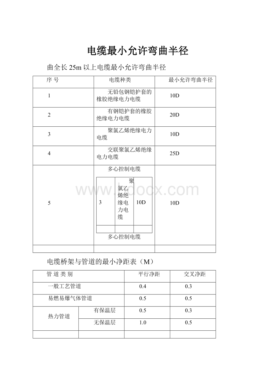 电缆最小允许弯曲半径.docx_第1页