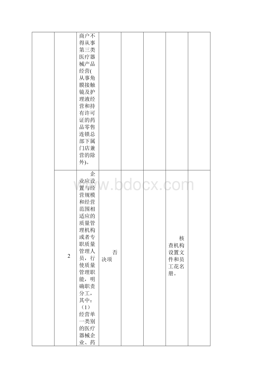 河南省医疗器械经营企业现场检查验收标准1剖析.docx_第2页