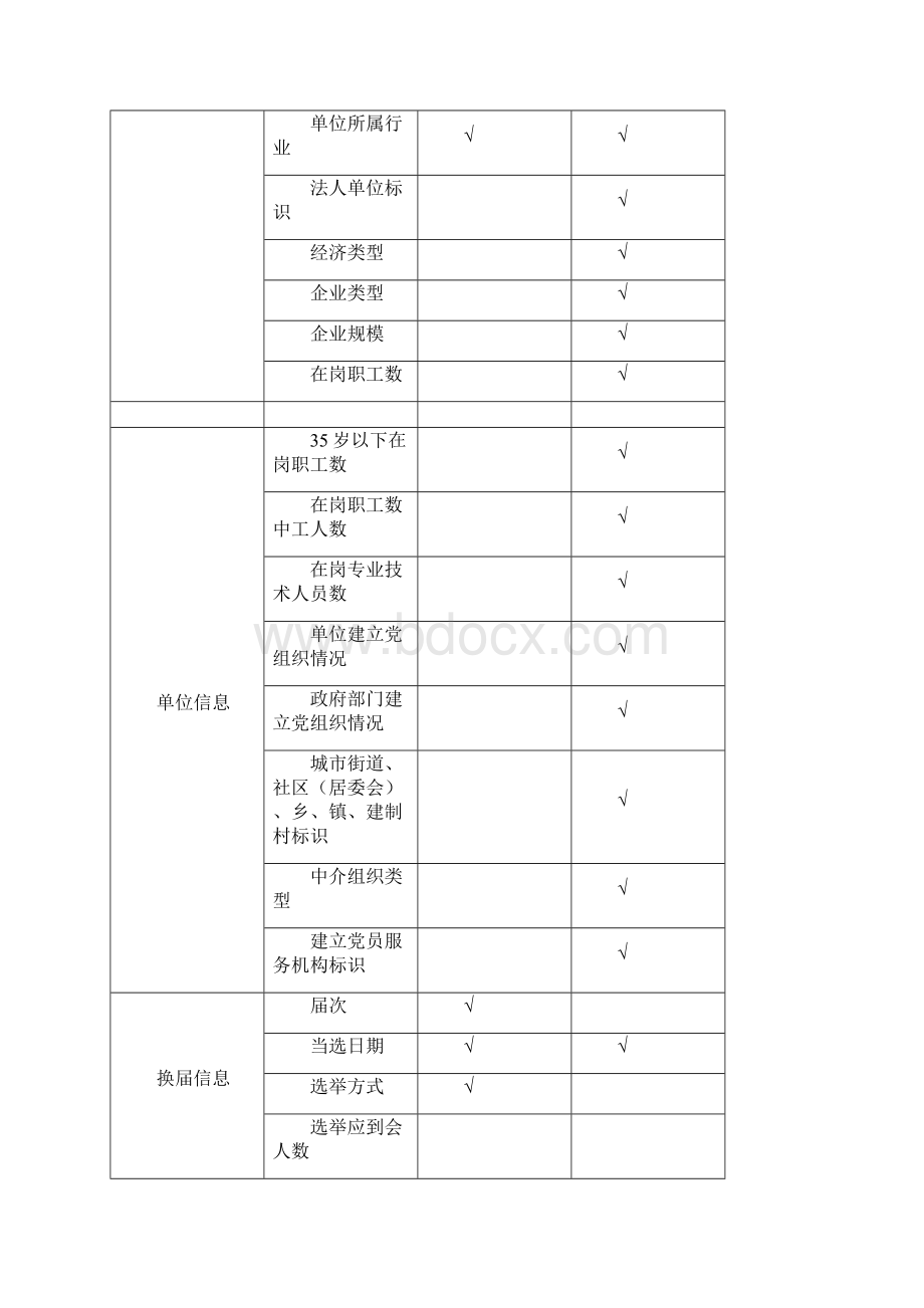 党员信息库信息维护标准.docx_第2页