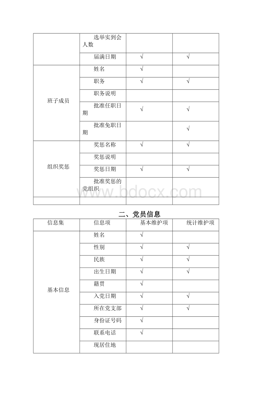 党员信息库信息维护标准.docx_第3页