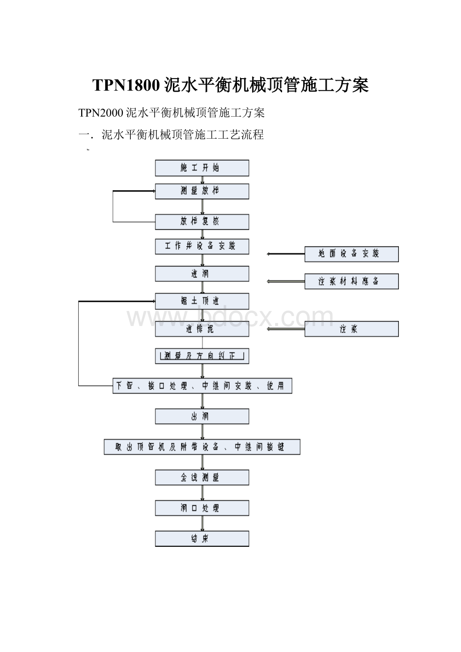 TPN1800泥水平衡机械顶管施工方案.docx_第1页