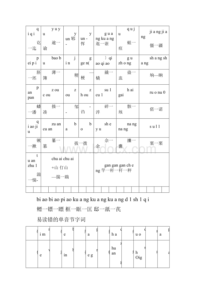 普通话水平测试难认的字.docx_第3页