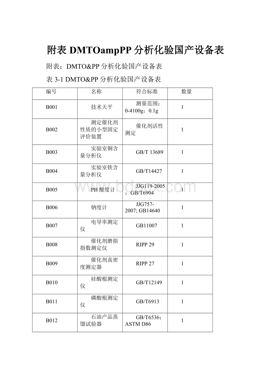 附表DMTOampPP分析化验国产设备表.docx_第1页