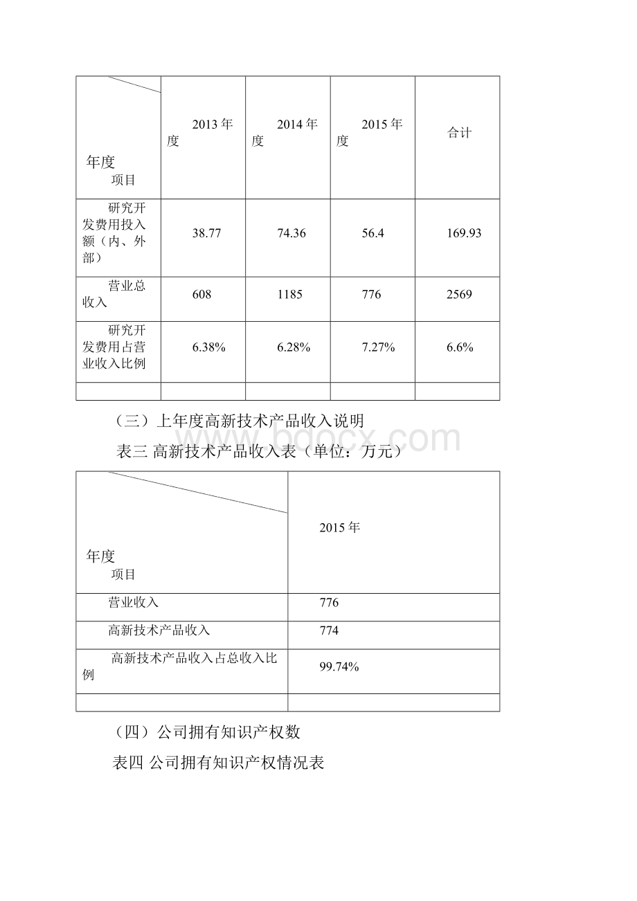 高新技术企业自评报告.docx_第3页