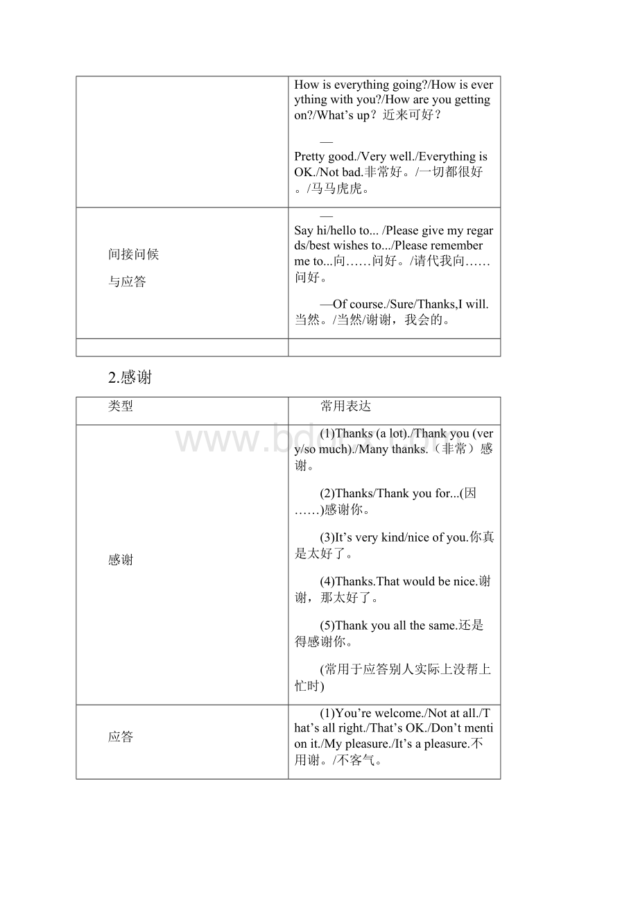 初三九年级英语中考归纳复习专题情景交际.docx_第2页