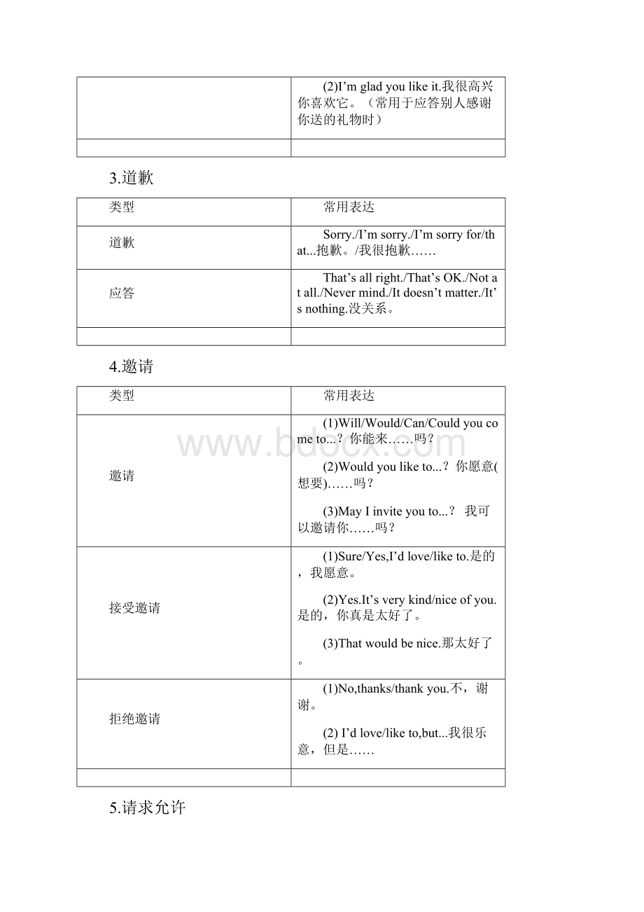 初三九年级英语中考归纳复习专题情景交际.docx_第3页