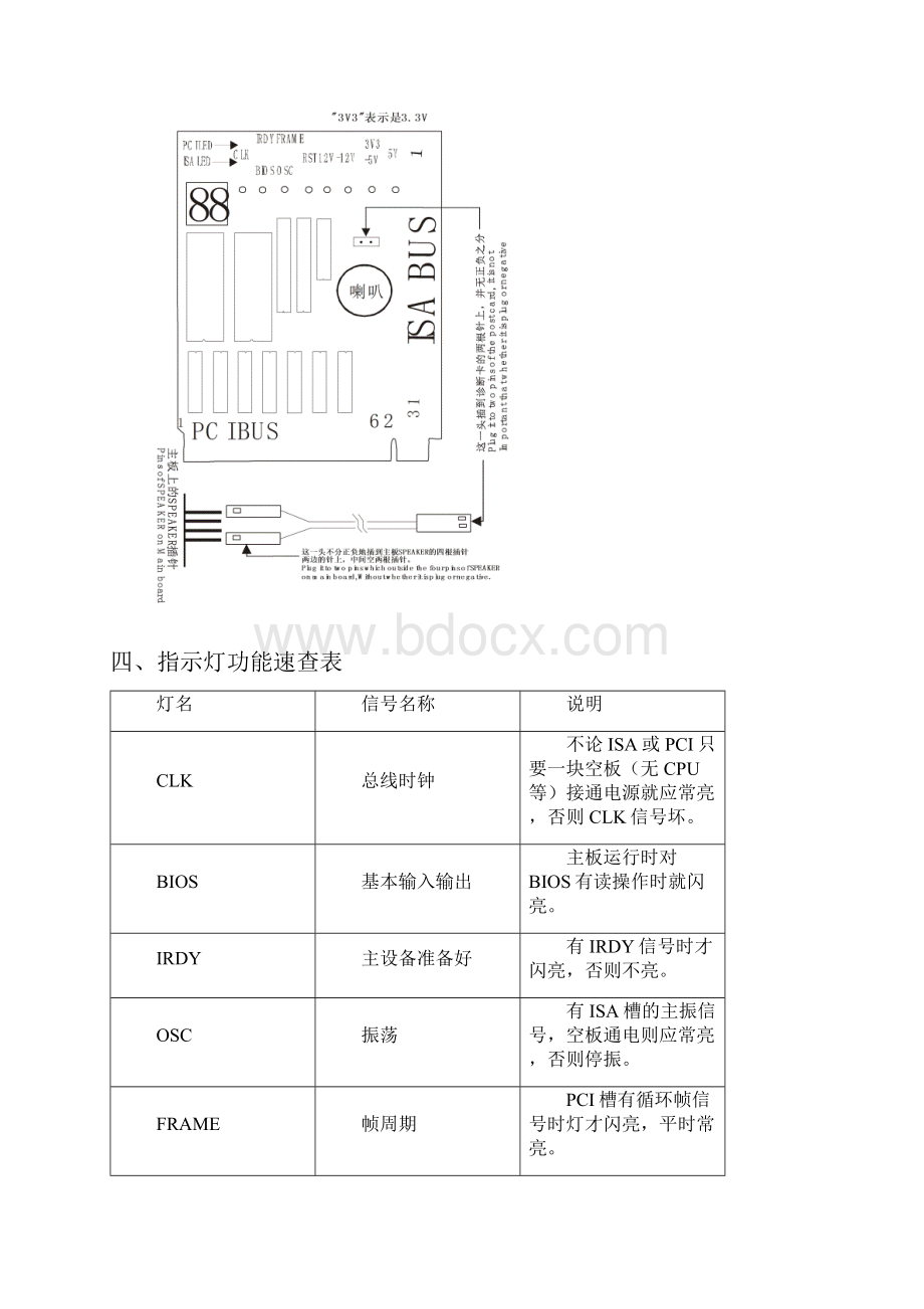 诊断卡的详细说明及常见故障解决.docx_第3页