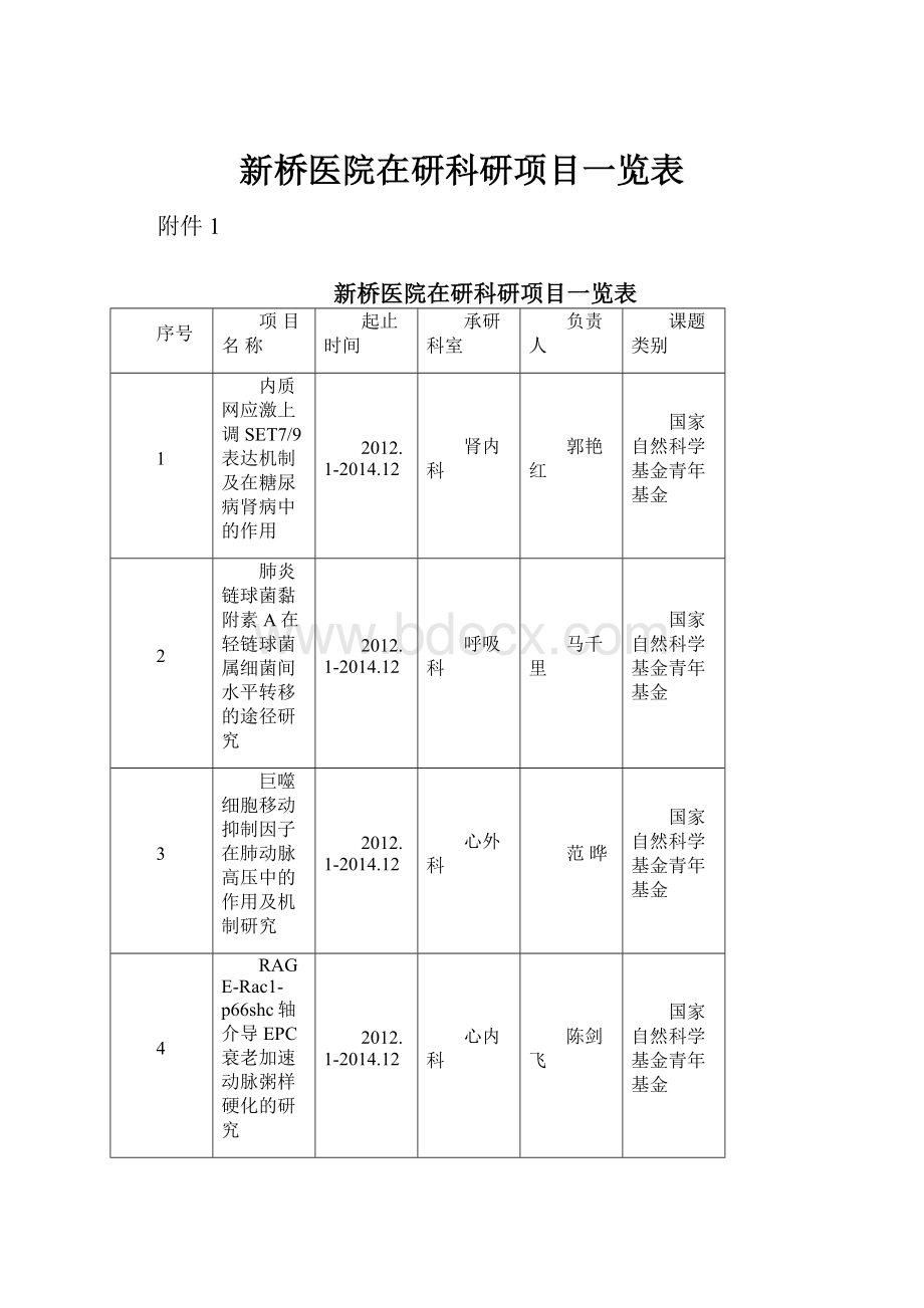 新桥医院在研科研项目一览表.docx