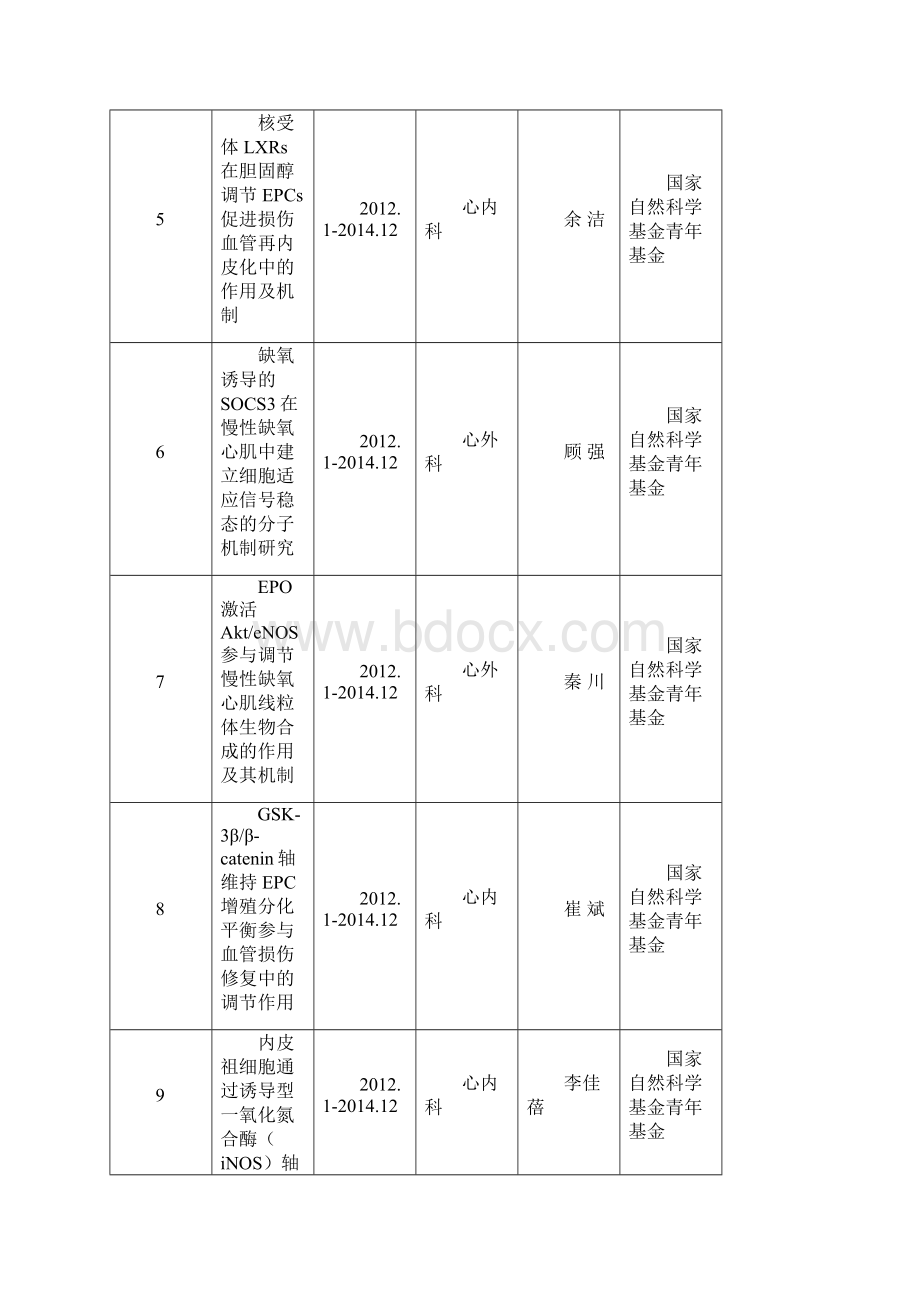 新桥医院在研科研项目一览表.docx_第2页