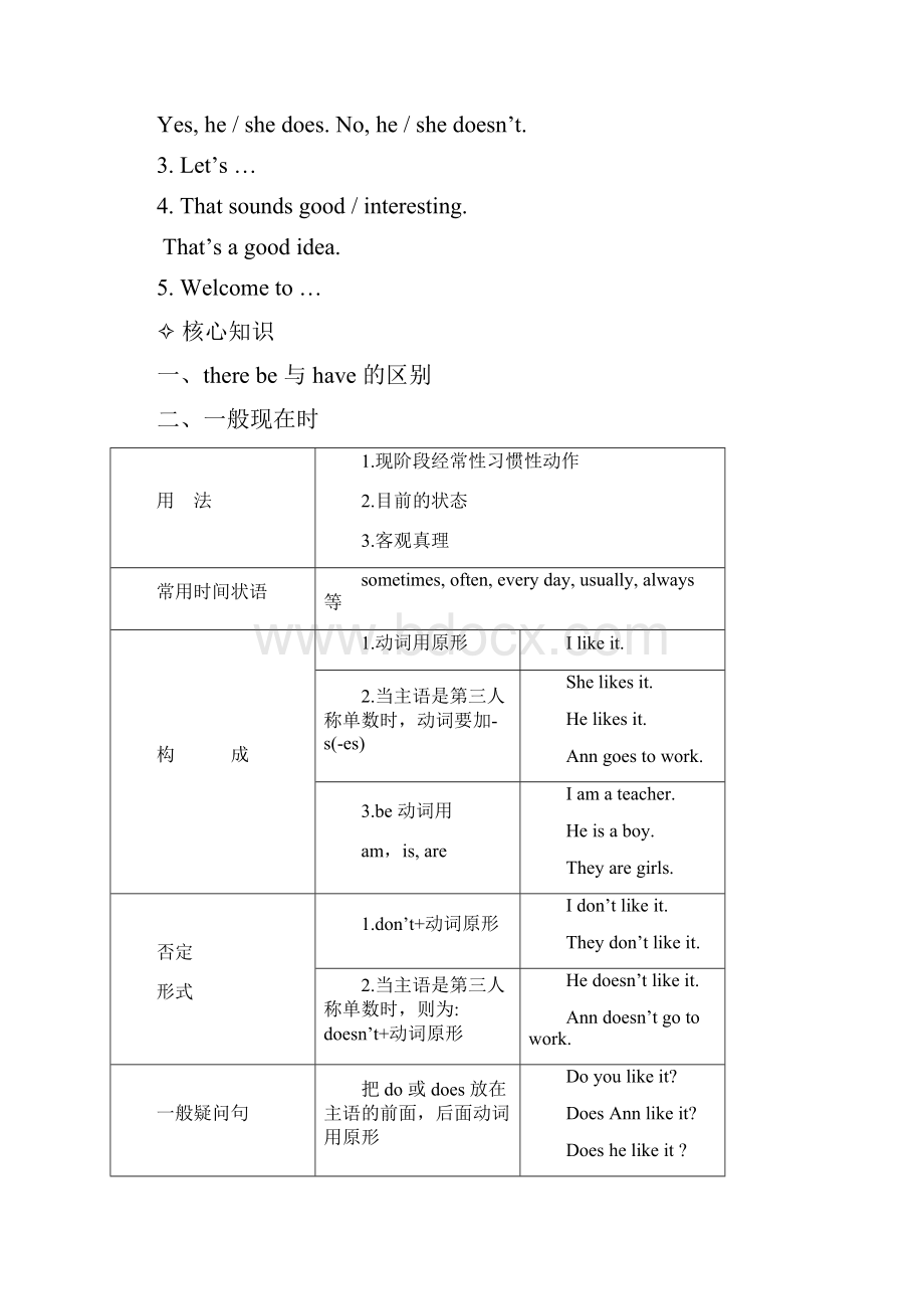 七年级英语上册unit112重点知识梳理.docx_第3页