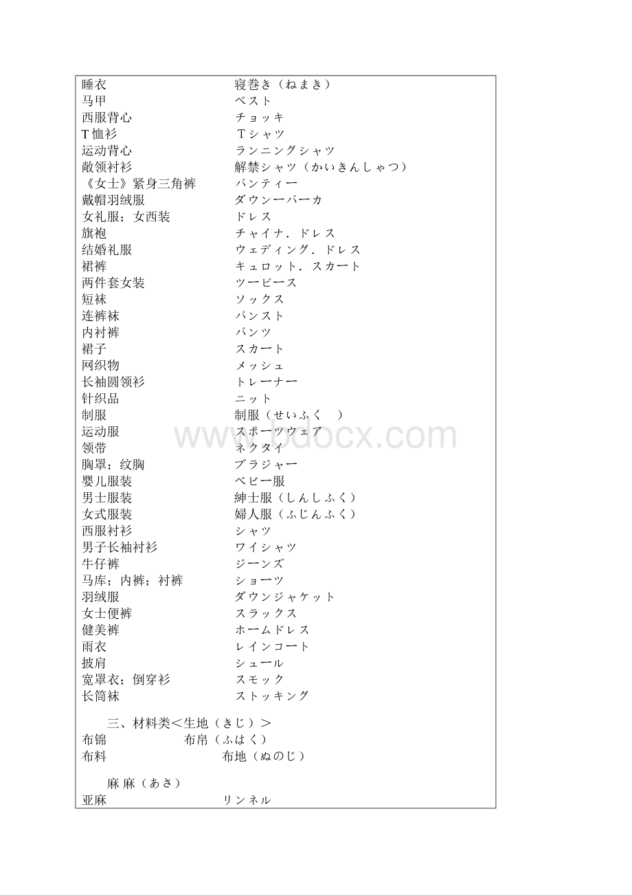 服装日语专业术语.docx_第2页