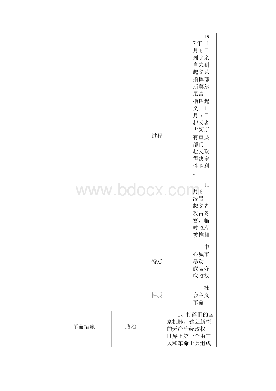 人教版九年级下册历史提纲比课本好不看后悔.docx_第2页