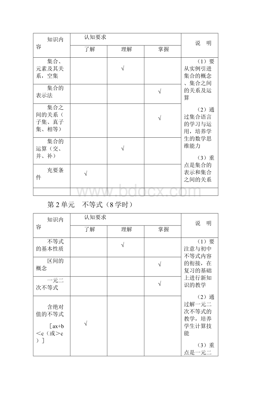 整理中等职业学校数学教学大纲31064.docx_第3页