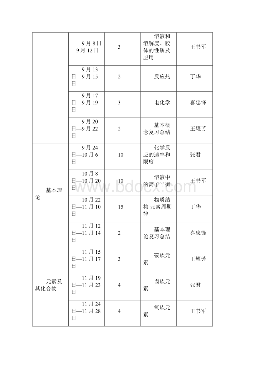 历年解析高考化学复习的教学实践与认识.docx_第3页