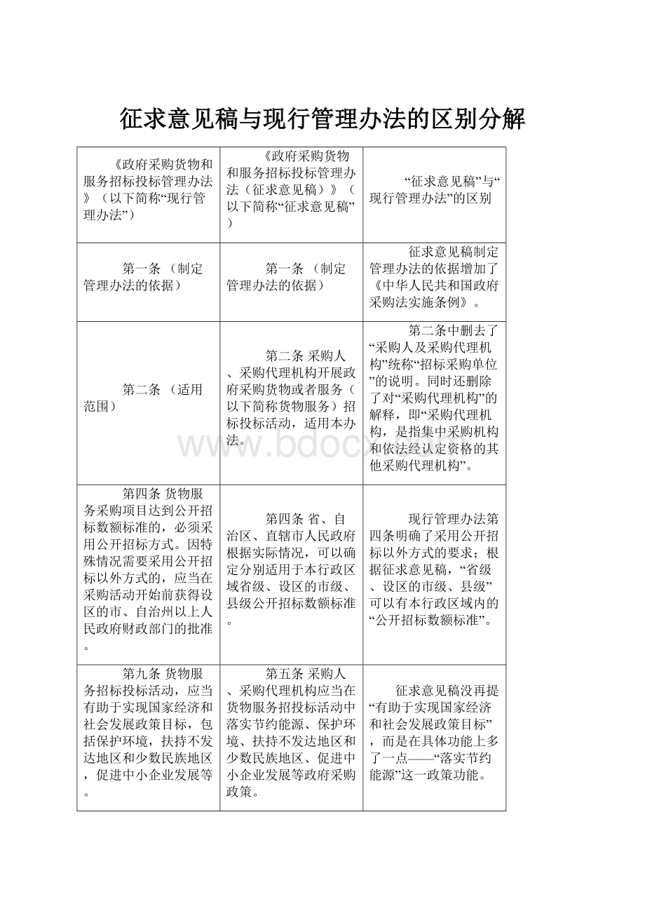 征求意见稿与现行管理办法的区别分解.docx_第1页