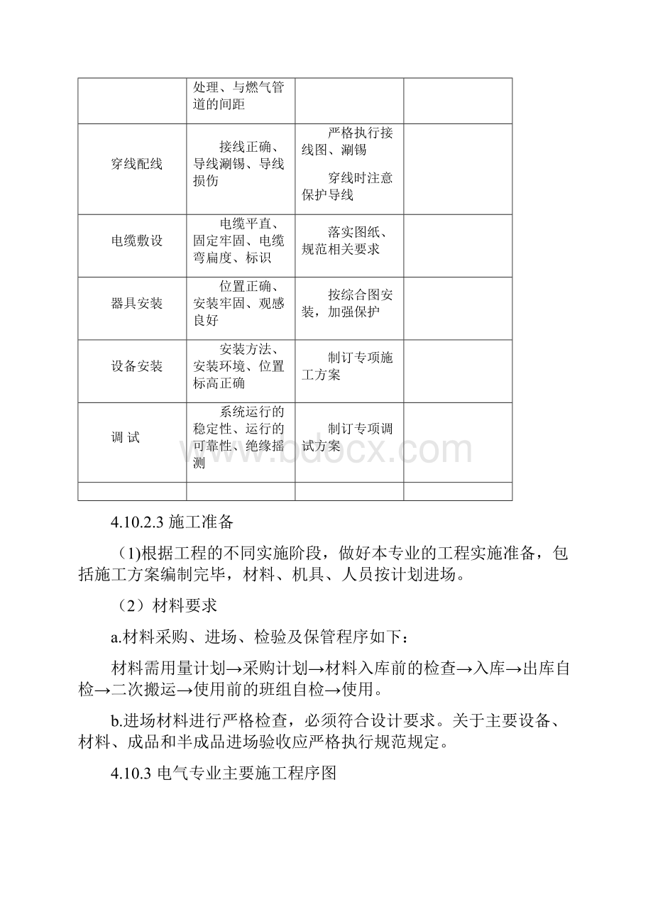 电气仪表施工方案.docx_第2页