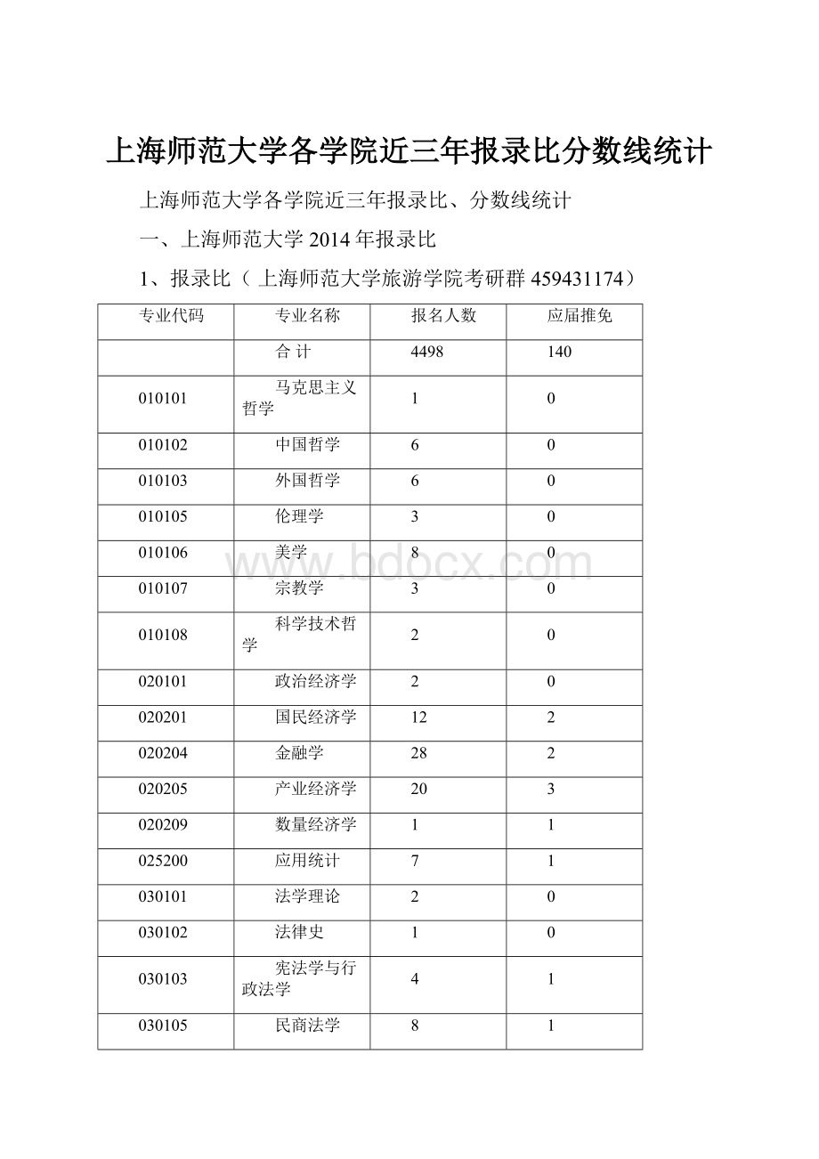 上海师范大学各学院近三年报录比分数线统计.docx