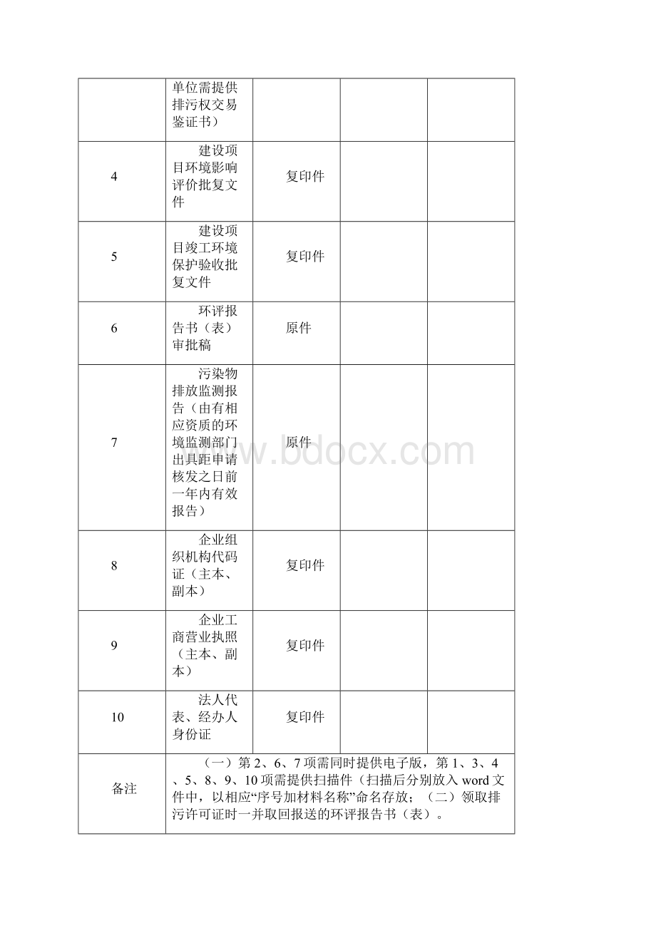 医院排放污染物许可证申请表.docx_第2页