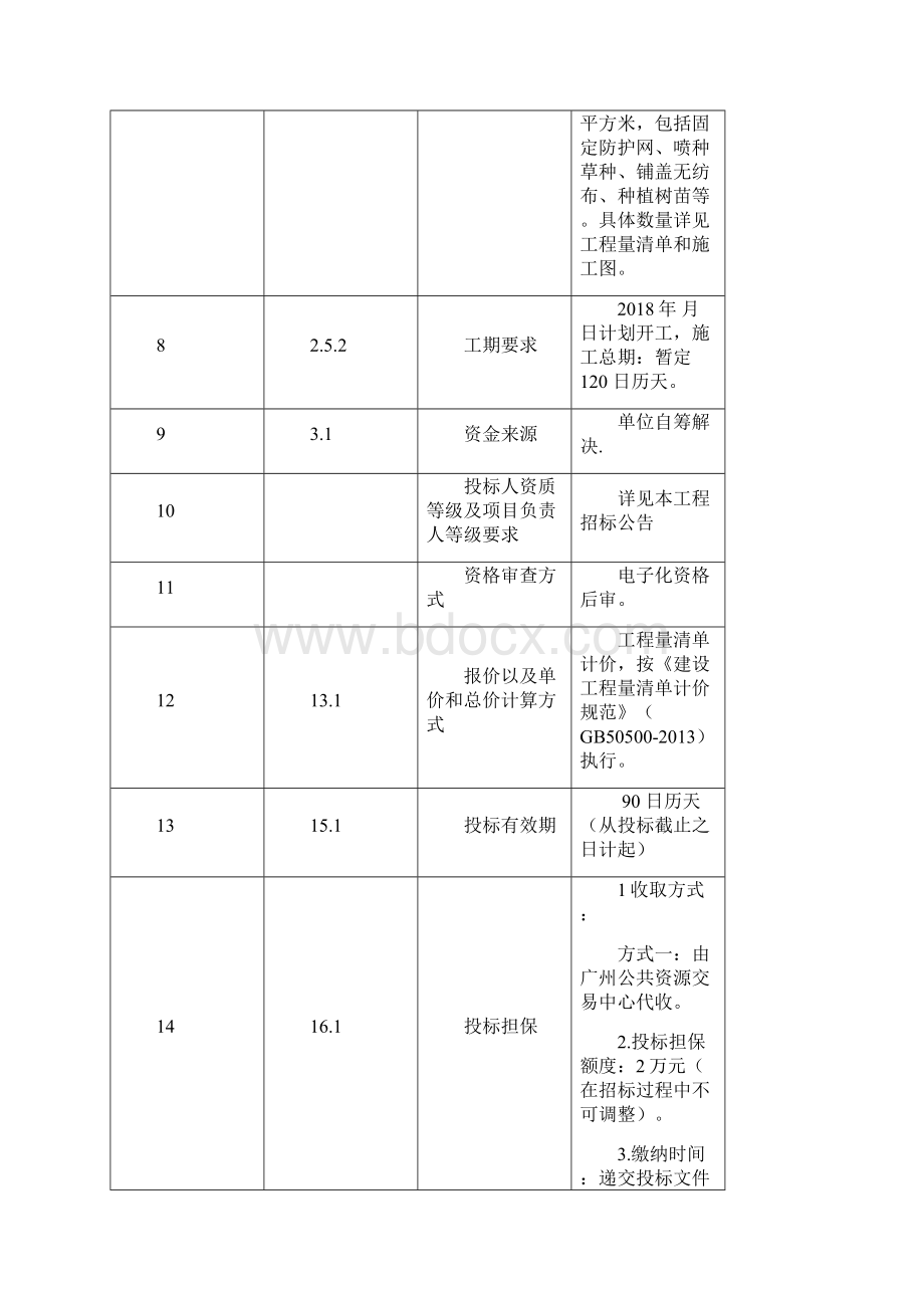 永宁街南香山森林生产服务设施防火通道护坡复绿工程.docx_第3页