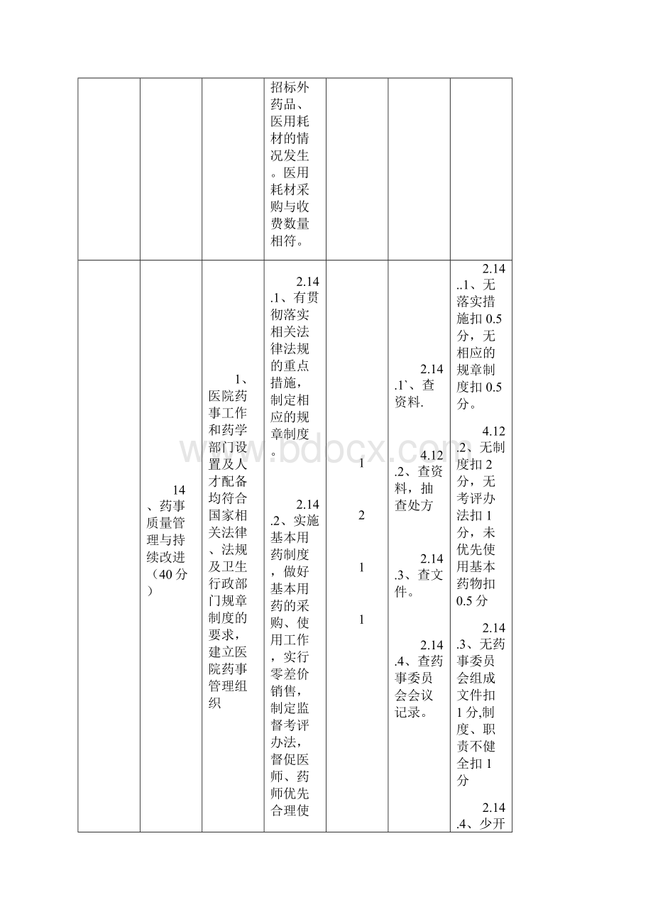 二甲医院等级评审细则.docx_第2页