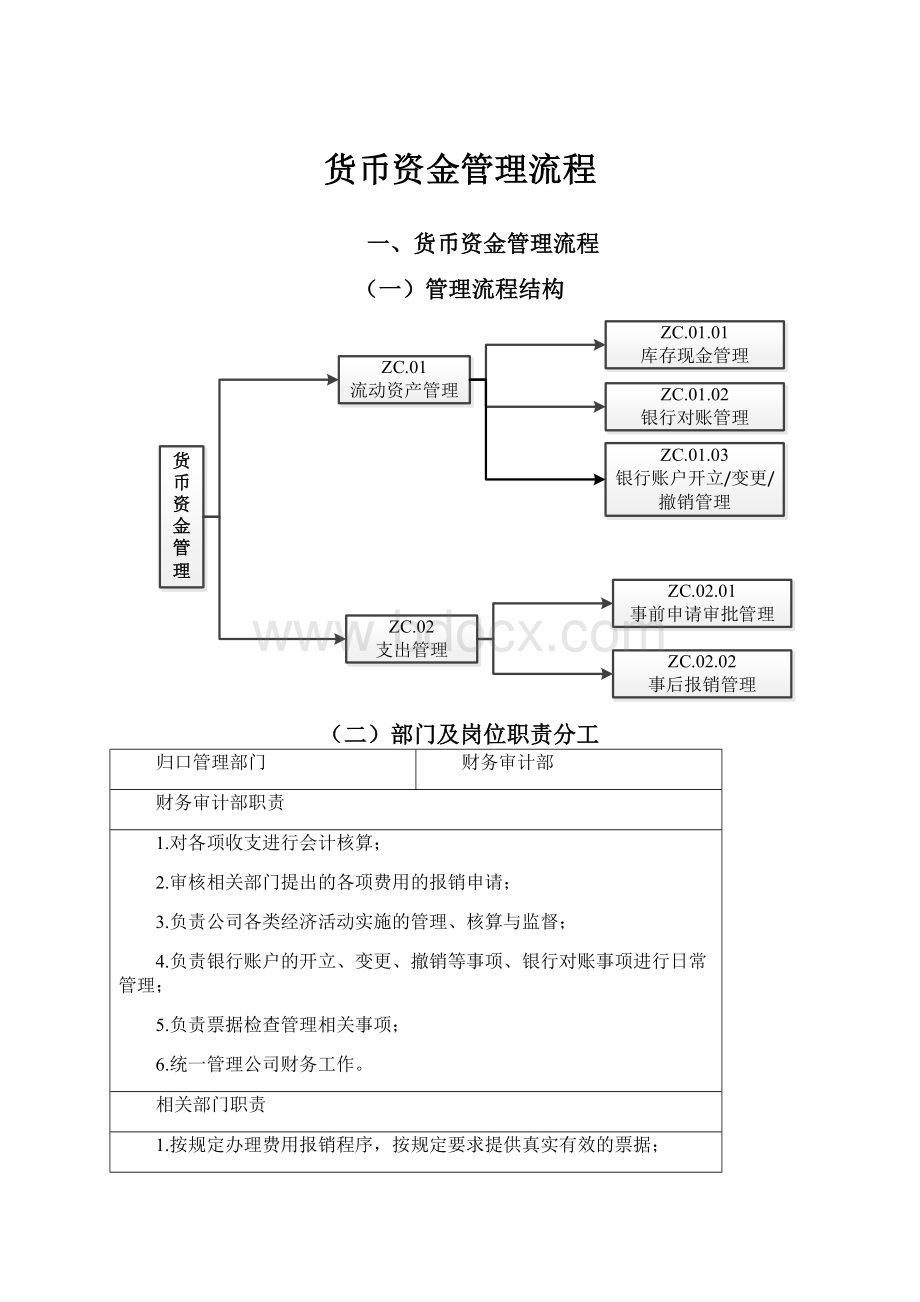 货币资金管理流程.docx_第1页