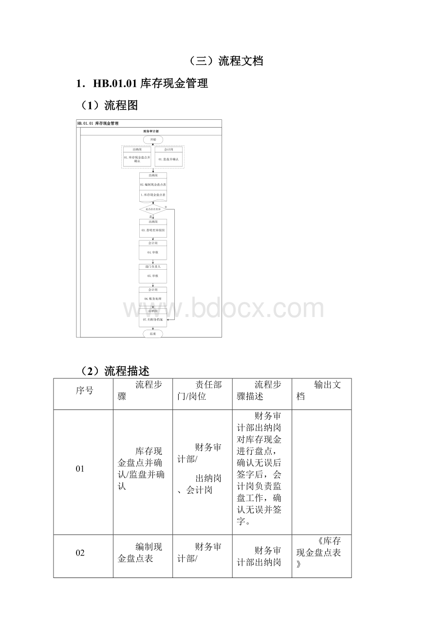 货币资金管理流程.docx_第3页