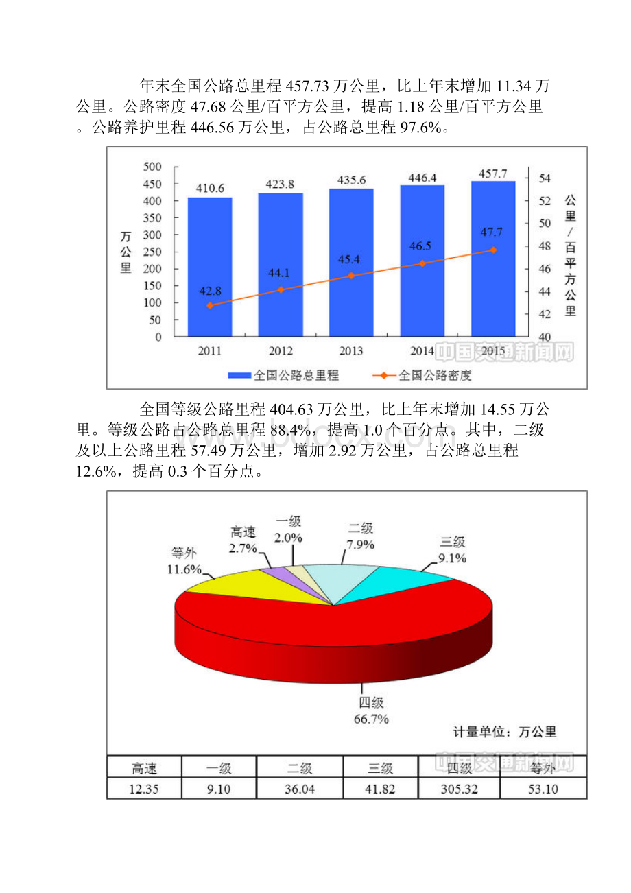 交通运输行业发展统计公报资料.docx_第2页