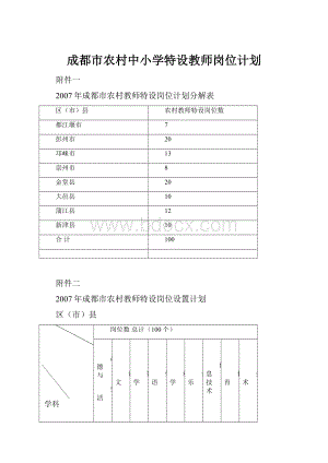 成都市农村中小学特设教师岗位计划.docx