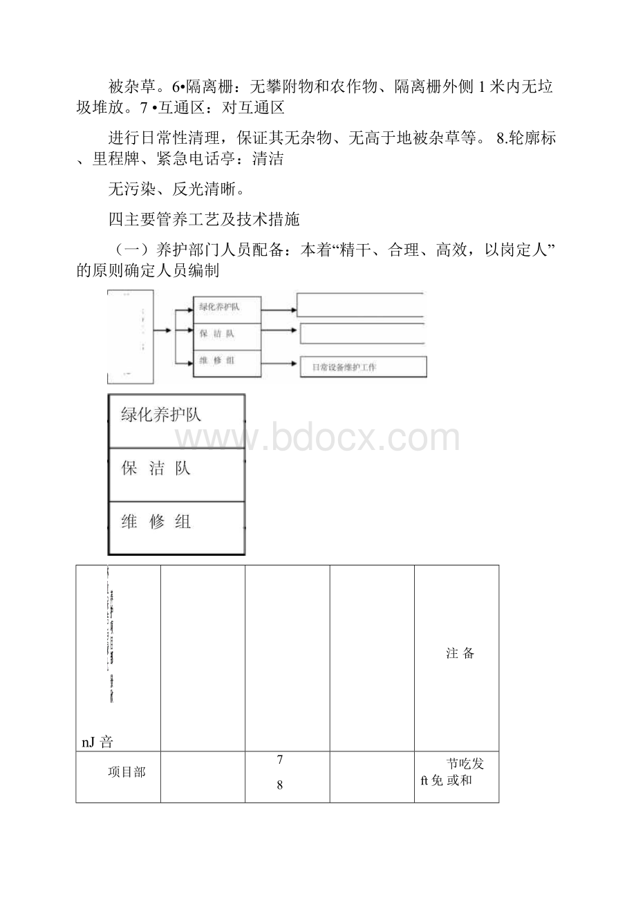 高速公路绿化养护方案.docx_第3页