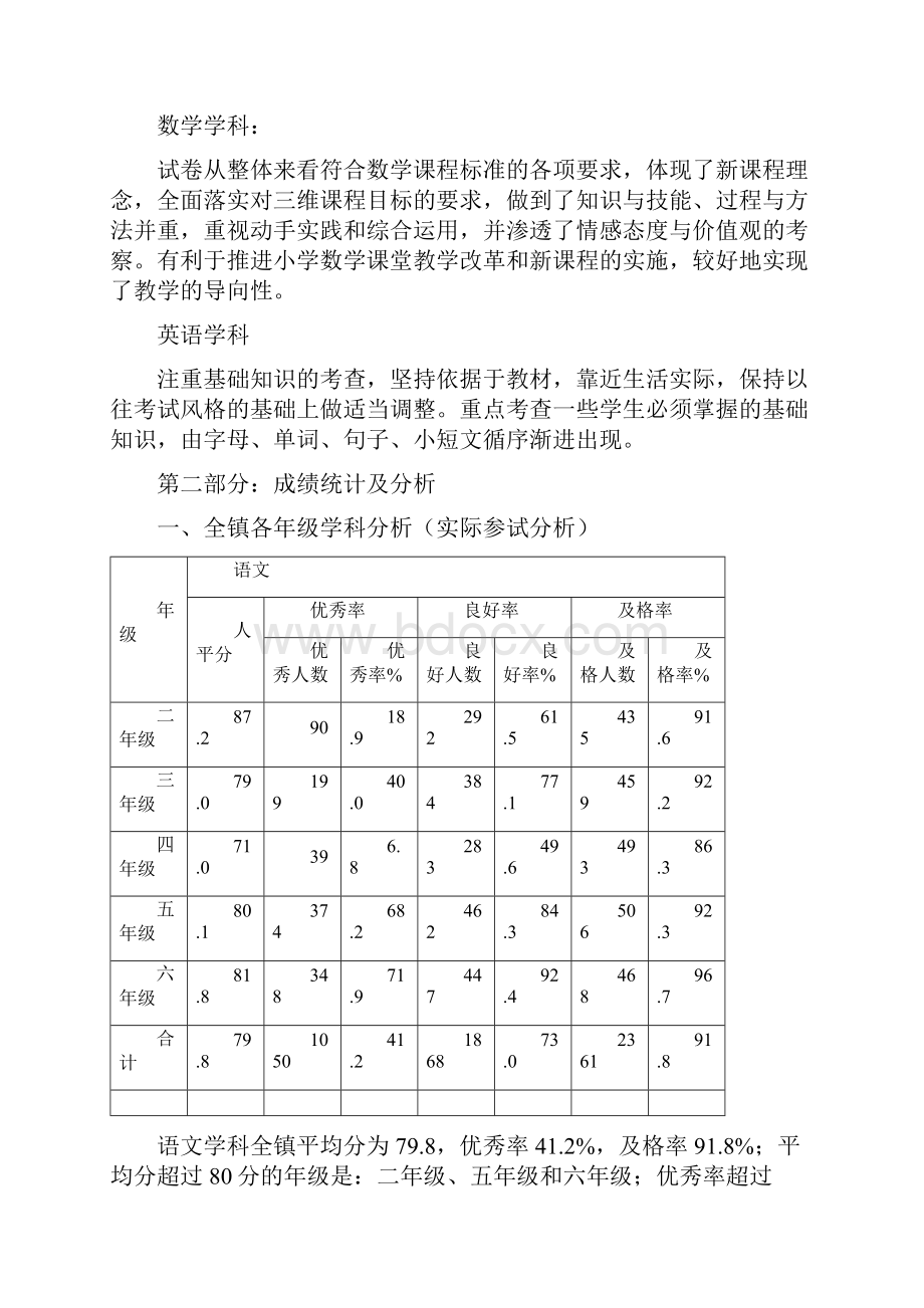 xx镇中心校1213学年上学期期考小学质量分析.docx_第2页