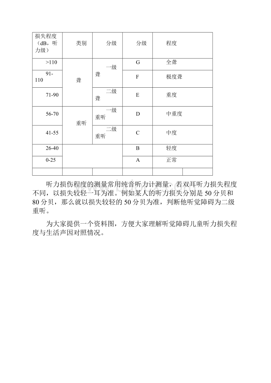 听觉障碍儿童的心理与教育.docx_第2页