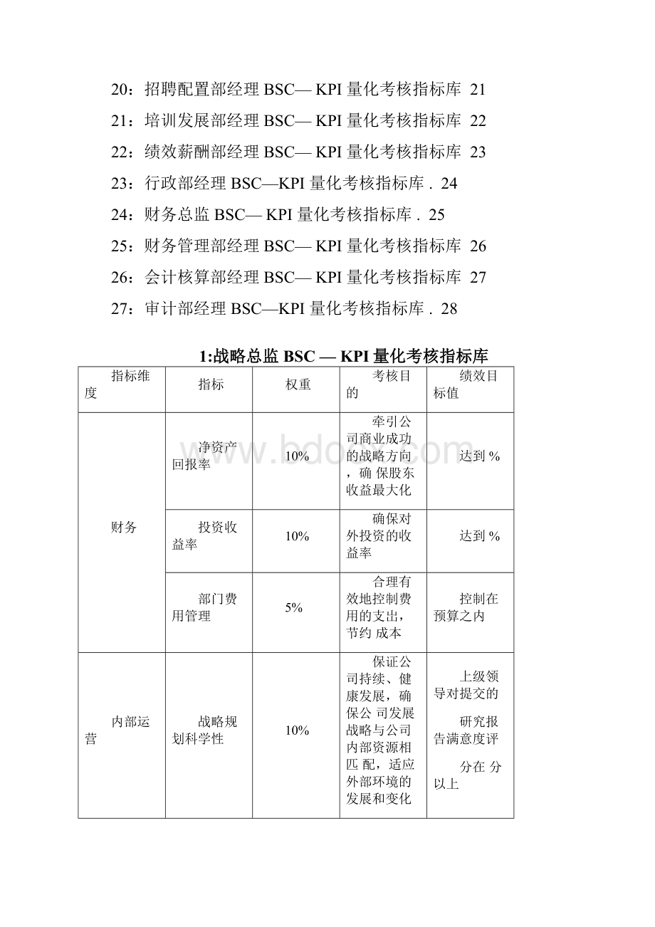 中高层岗位BSCKPI量化考核指标库0702212306.docx_第2页