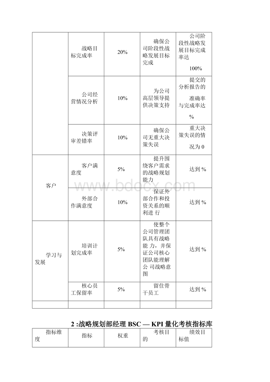 中高层岗位BSCKPI量化考核指标库0702212306.docx_第3页