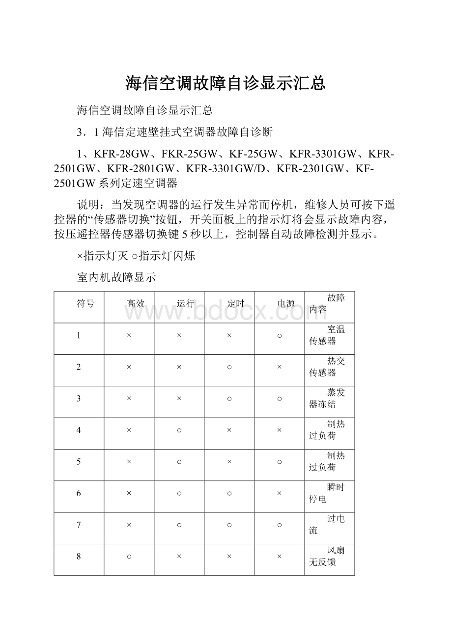 海信空调故障自诊显示汇总.docx_第1页