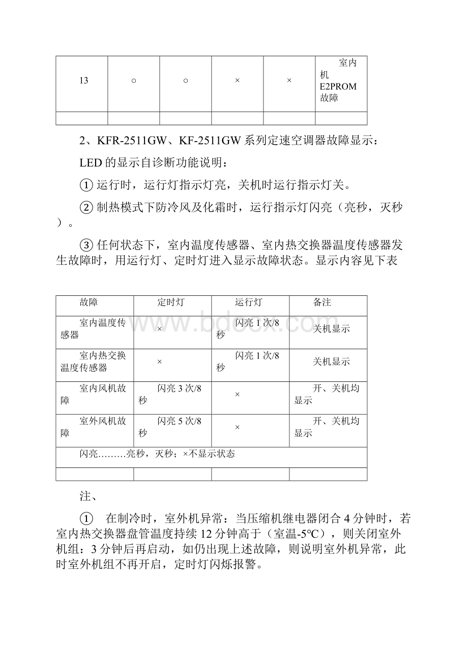 海信空调故障自诊显示汇总.docx_第2页