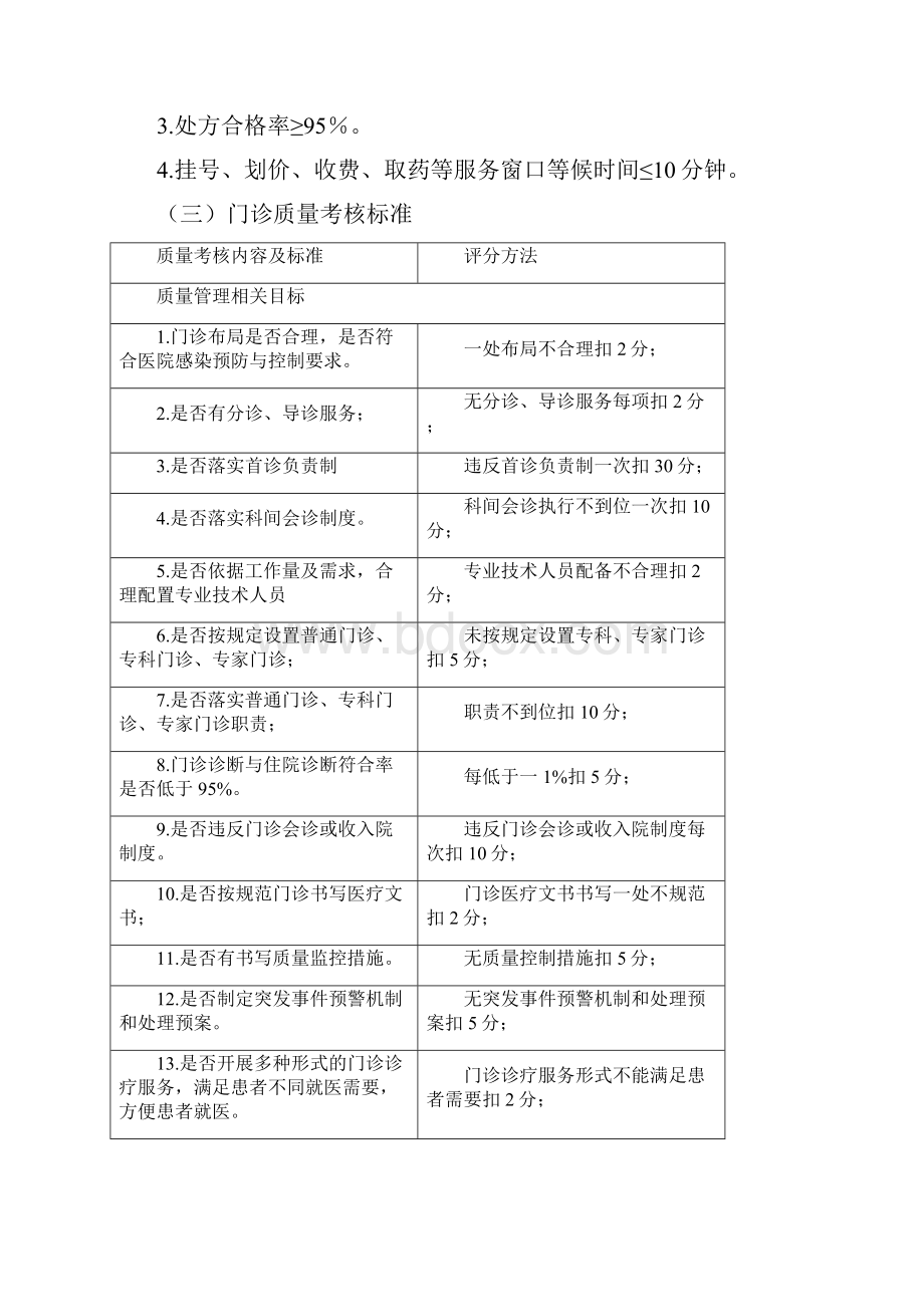 门诊医疗质量管理与持续改进相关目标及质量考核标准.docx_第2页