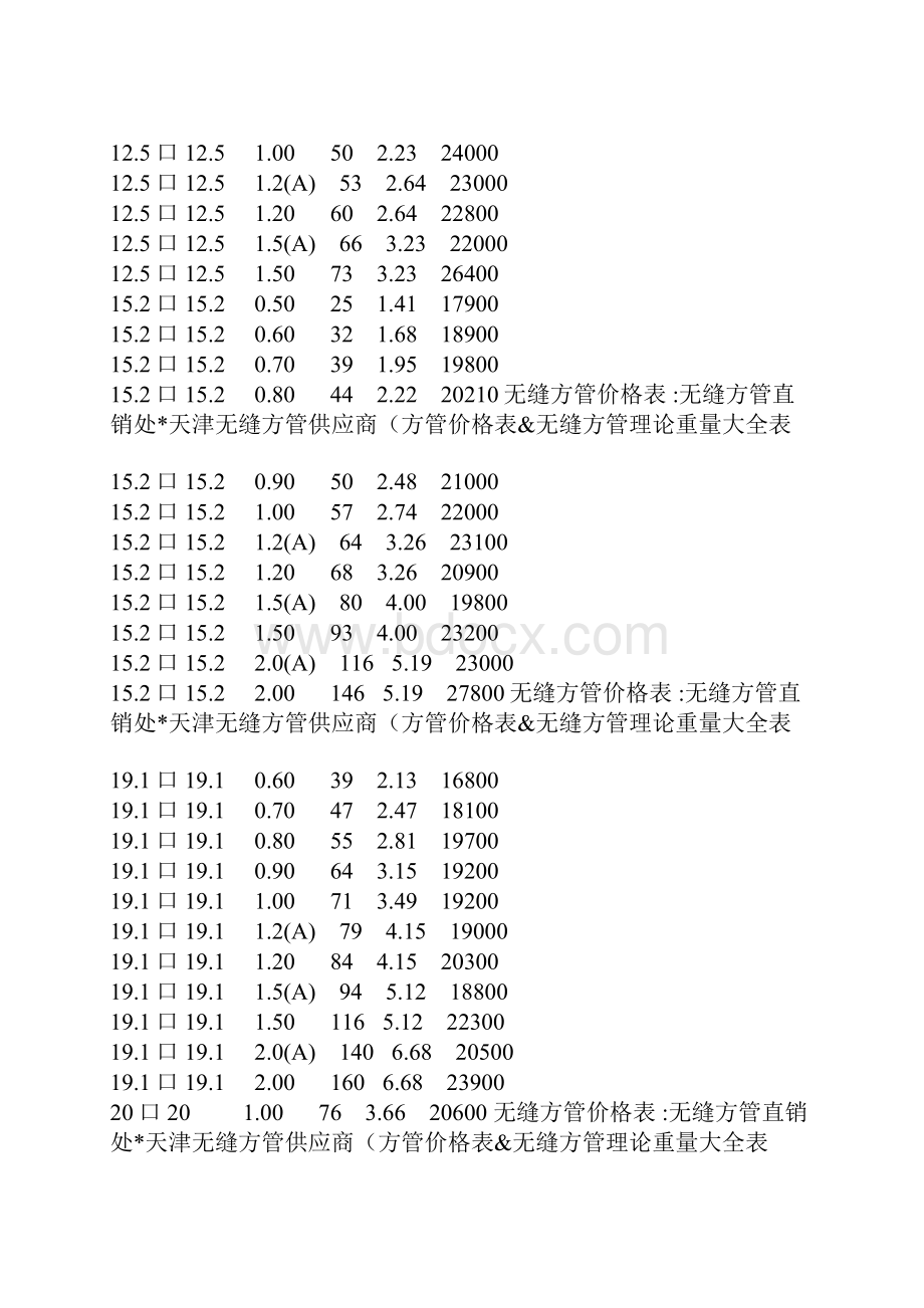 方管理论重量表计算公式.docx_第3页