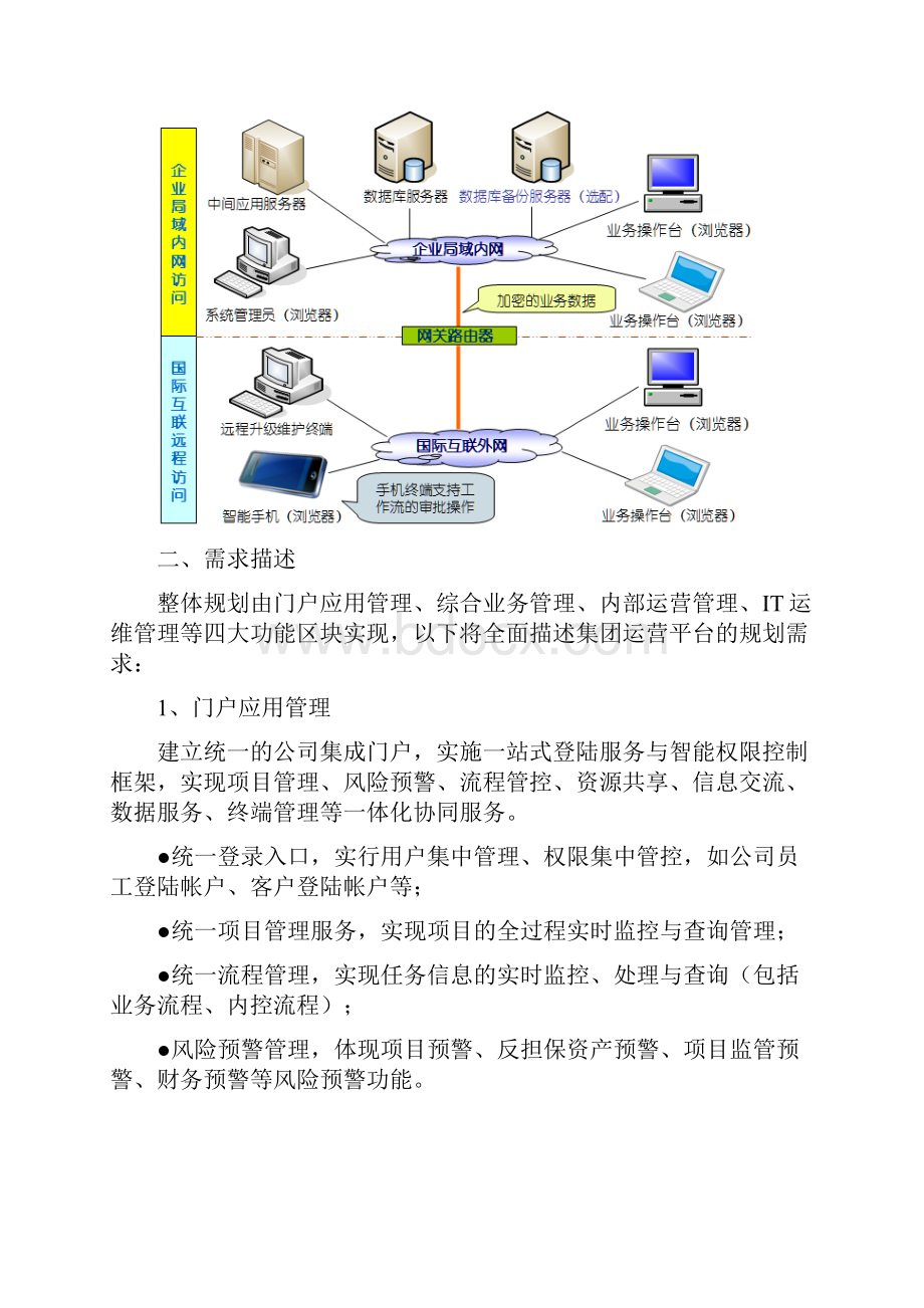 小微金融行业智能信息化解决方案.docx_第2页