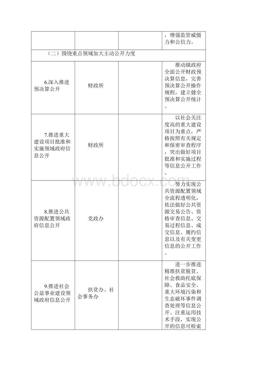 圭峰会城政务公开工作实施方案.docx_第3页