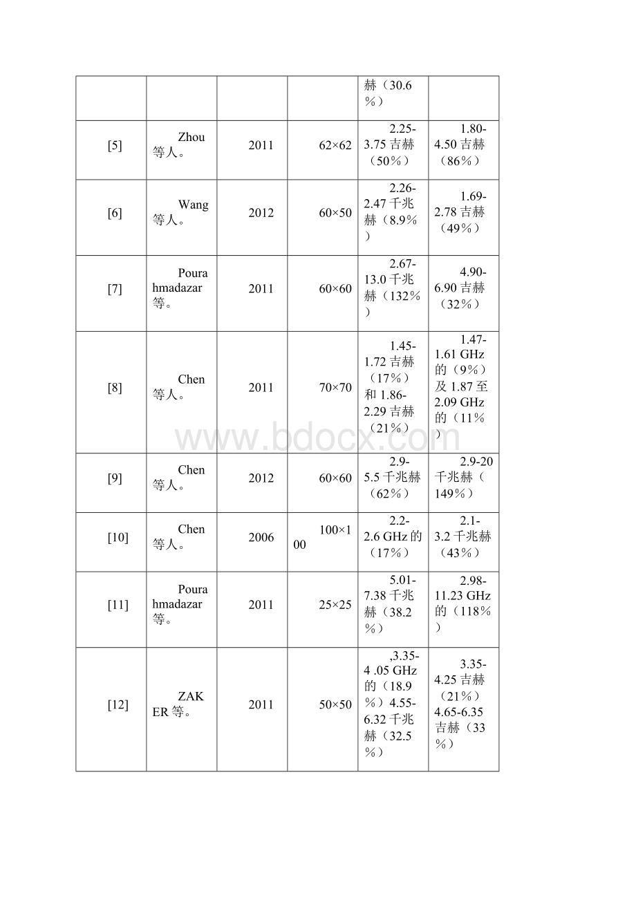 超宽带梯形缝隙天线具有圆偏振的设计分解.docx_第3页