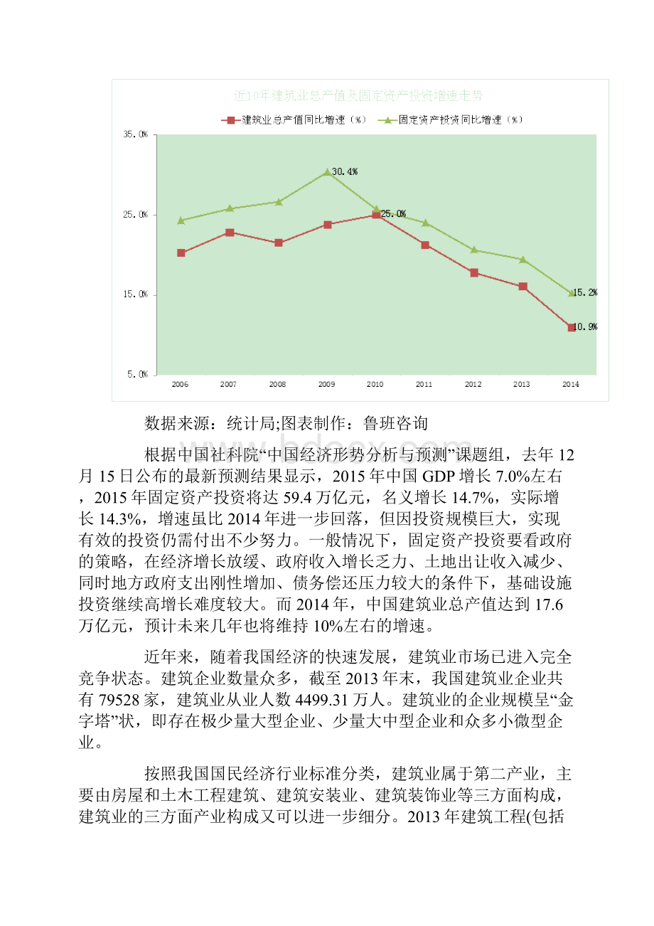 我国建筑业竞争格局课件.docx_第2页