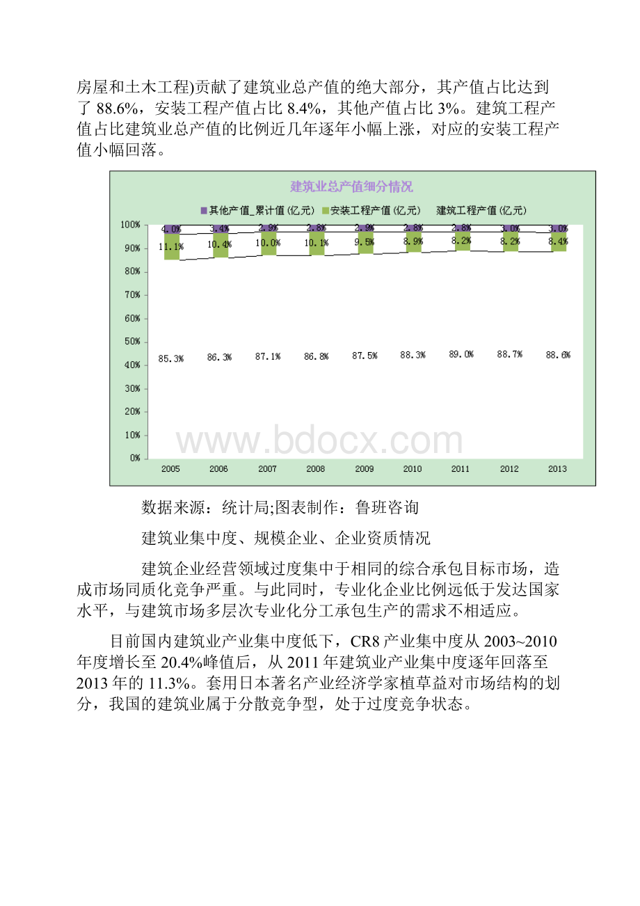 我国建筑业竞争格局课件.docx_第3页