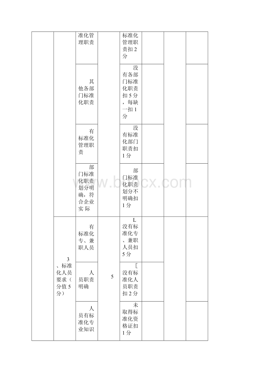 标准化良好行为企业评分表.docx_第3页