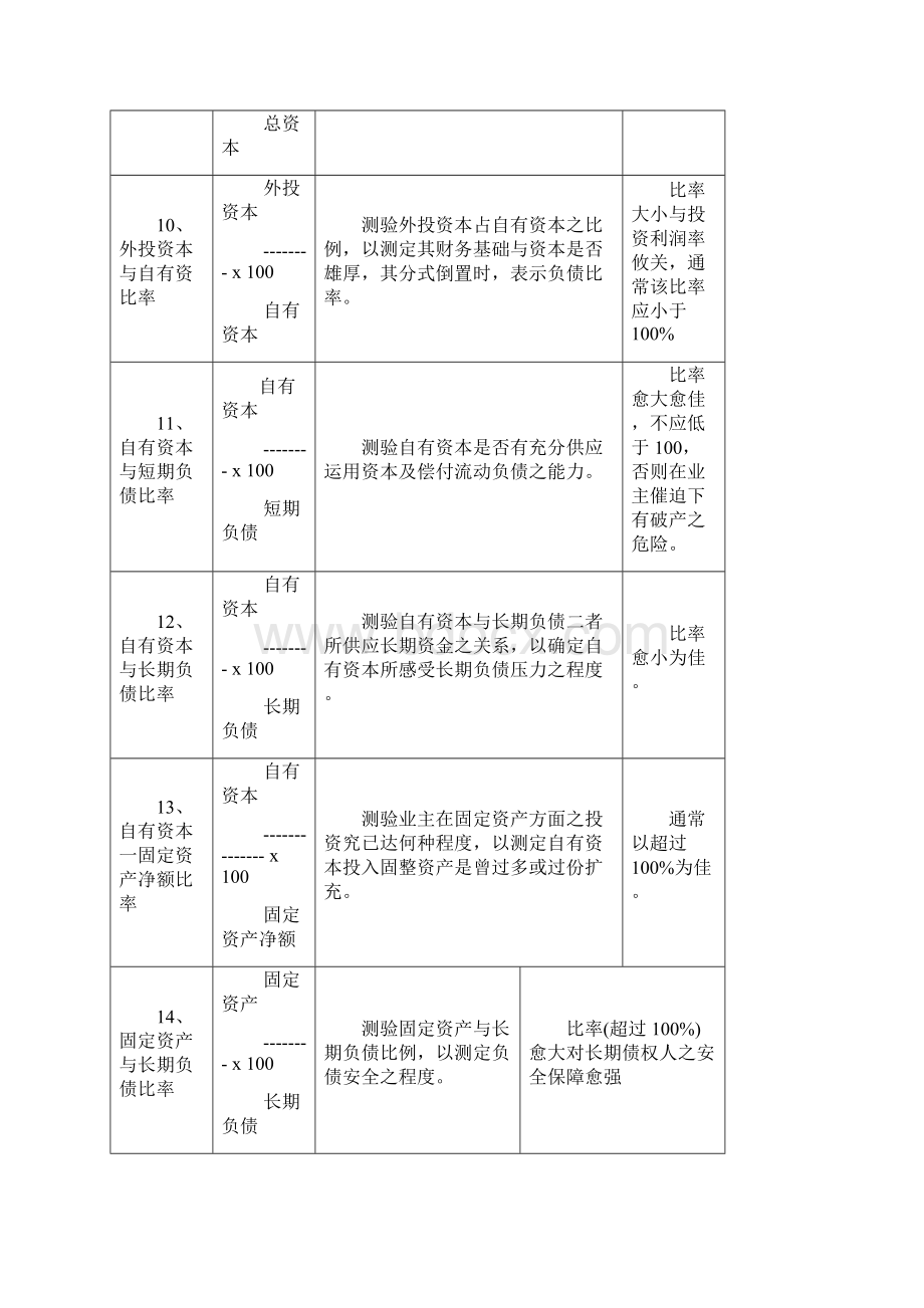 kpi参考资料经营目标管理暨经营指数.docx_第3页