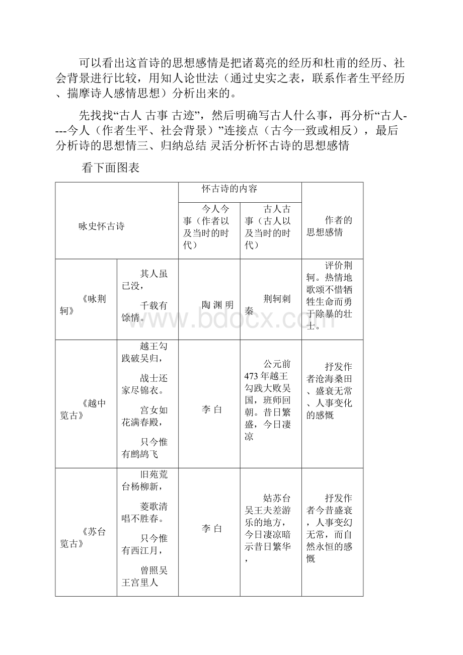 鉴赏怀古诗的思想感情新.docx_第3页