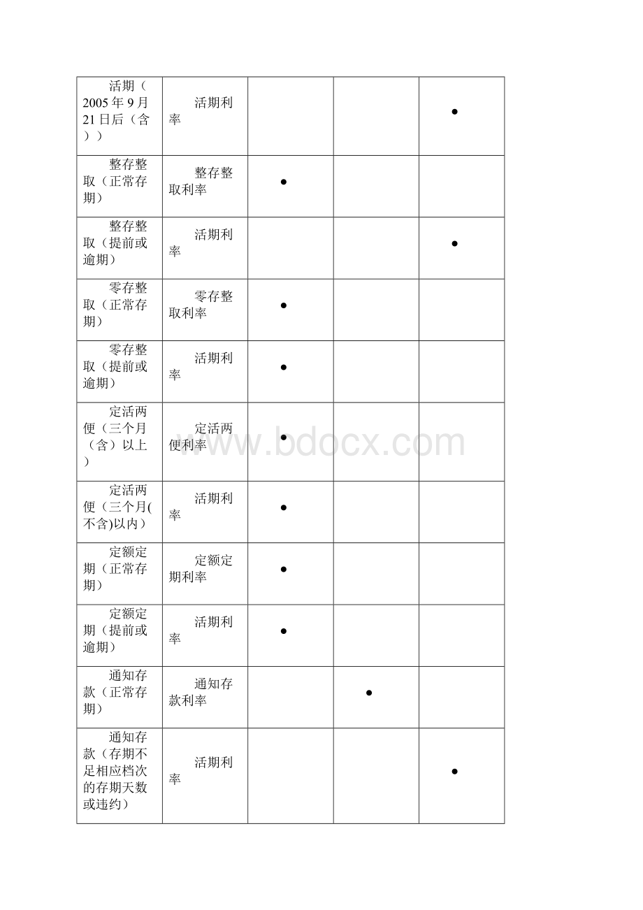 利息及利息税计算方法 1.docx_第3页