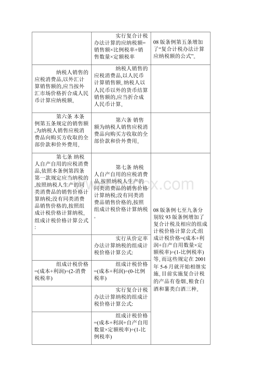 三大流转税暂行条例条文对照.docx_第3页