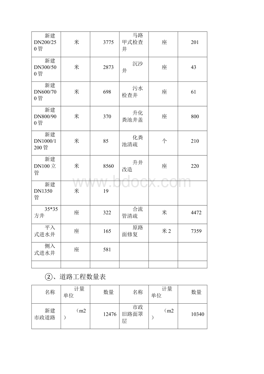 雨污分流监理规划.docx_第2页