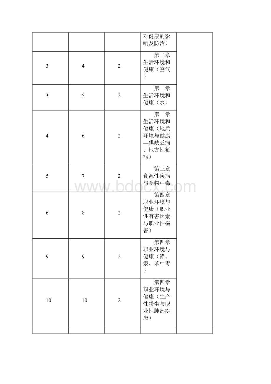 临床13级10班卫生学教案汇总.docx_第2页